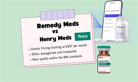 Henry Meds Vs Fella