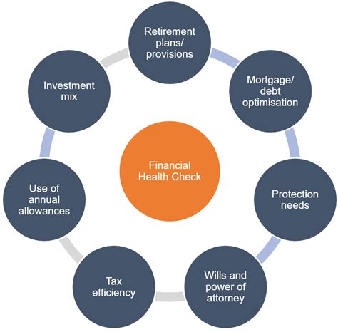 Here S How To Do A Diy Financial Health Check Of Your Stock Investing Com India