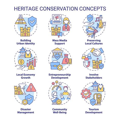 Heritage Conservation Research