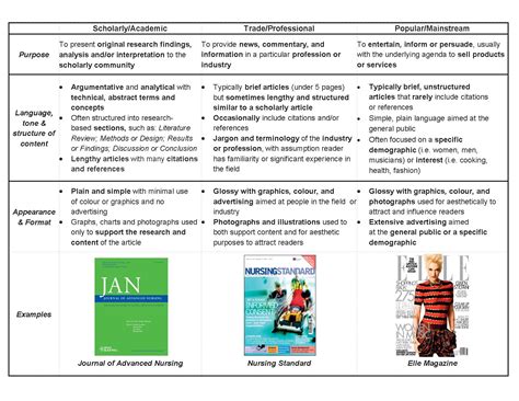 Heritage Impact On Healthcare Systems