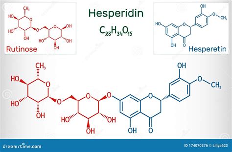 Hesperidin For Neurodegenerative Disorders