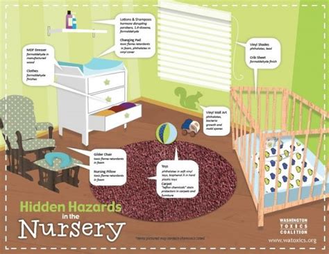 Hidden Nursery Hazards Infographic Goodspeaks Org Nursery Safety