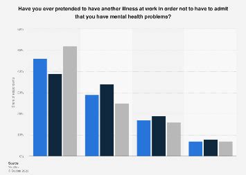 Hiding Mental Health Problems At Work Germany Statista