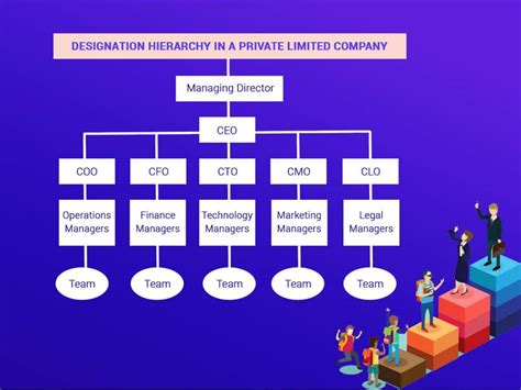 Hierarchy Of Company Positions