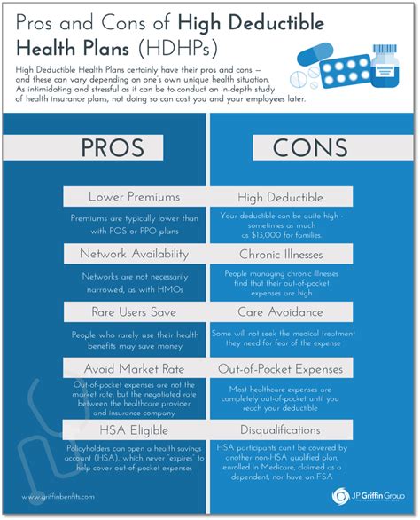 High Deductible Health Plan Hdhp Meaning How It Works Pros Cons