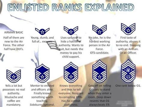 High Ranking Air Force Officer