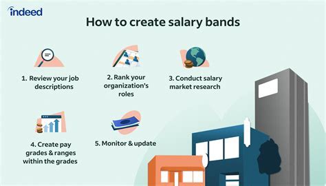 High School Band Director Salary