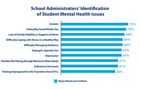 High School Mental Health Statistics