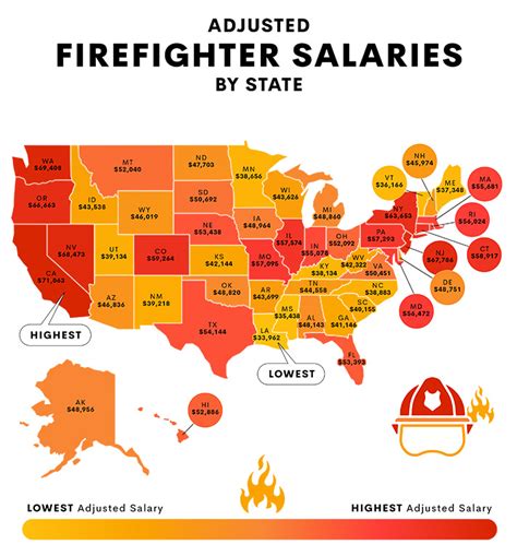 Highest Paid Firefighters