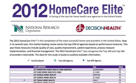 Highest Paid Home Health Agency