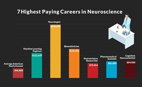 Highest Paid Neurology Subspecialty