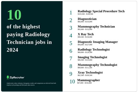 Highest Paid Radiology Tech Specialties