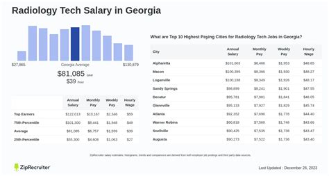 Highest Paid Radiology Technician