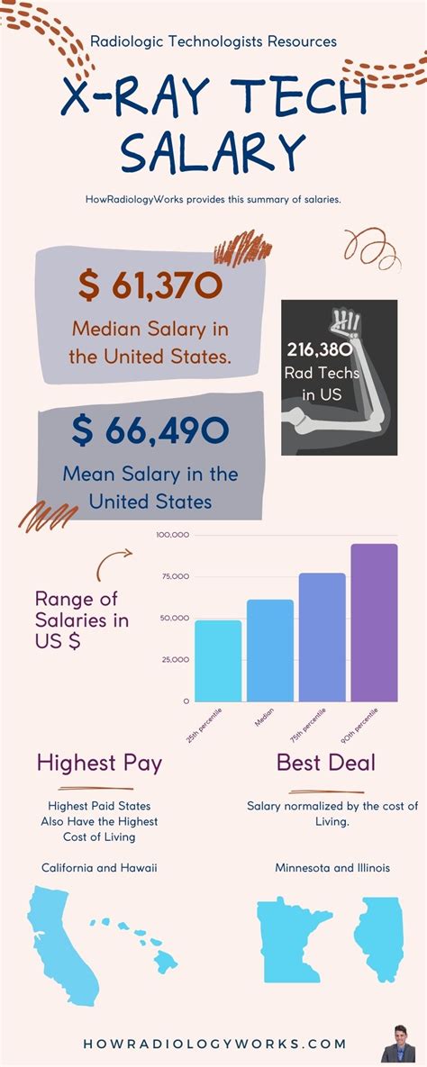 Highest Paid X Ray Tech