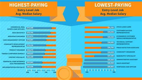 Highest Paying Business Jobs Entry Level