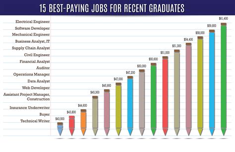 Highest Paying Jobs In Airforce