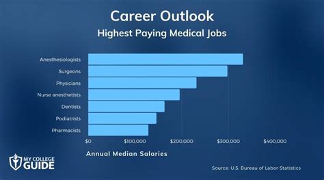 Highest Paying Jobs Medical Field