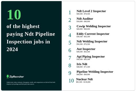 Highest Paying Ndt Jobs