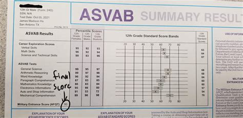 Highest Possible Score On Asvab