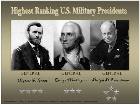 Highest Ranking Military President