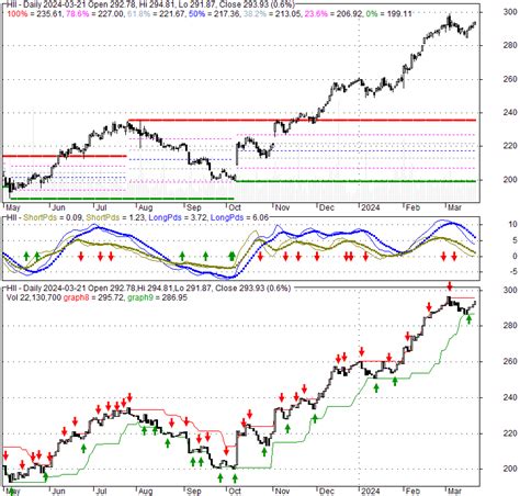 Hiiq Stock