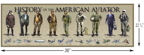 History Of The Air Force