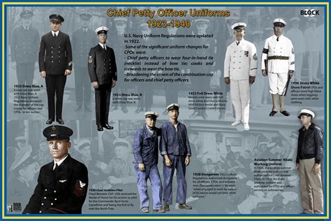 History Of The Cpo Uniform