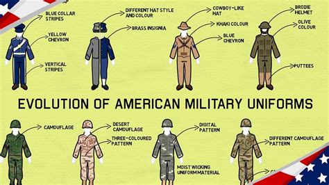 History Of Us Army Uniforms