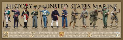 History Of Us Marine Corps Uniforms Military Com