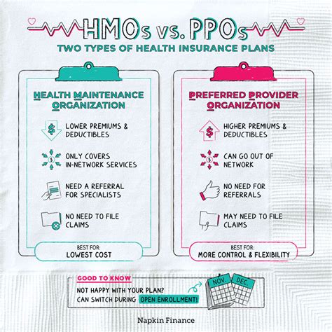 Hmo Vs Ppo