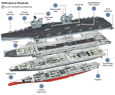 Hms Queen Elizabeth Google Maps