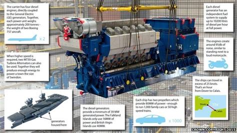 Hms Queen Elizabeth Power Plant