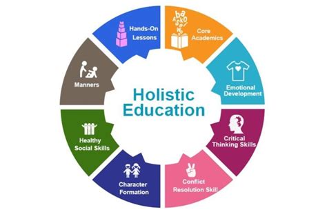 Holistic Certification Programs Near Me