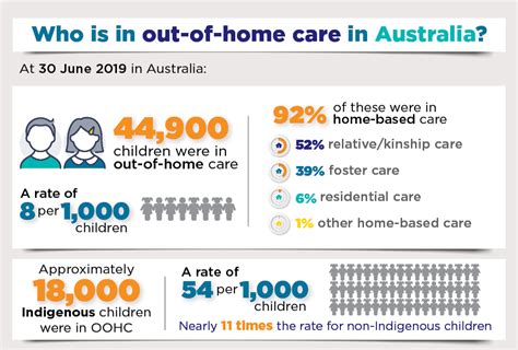 Home Care Australia