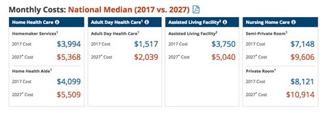 Home Care Cost Per Month