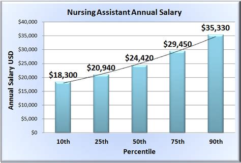 Home Care Job Salary