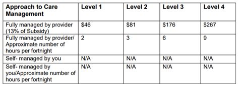 Home Care Pricing Chart