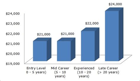 Home Health Aide Average Salary