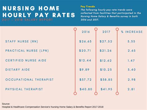 Home Health Aide Hourly Rate