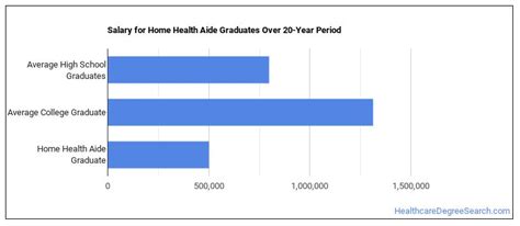 Home Health Aide Majors Salary Info Amp Career Options Healthcare Degree Search