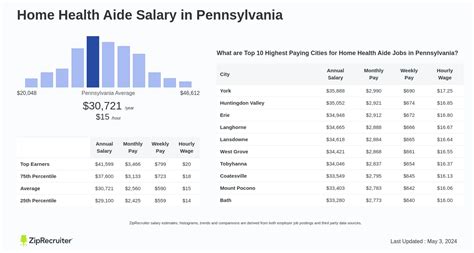 Home Health Aide Pay Rate