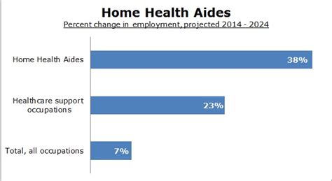 Home Health Aide Salary Guide To Increase Your Value And Earn More Home Health Aide Online