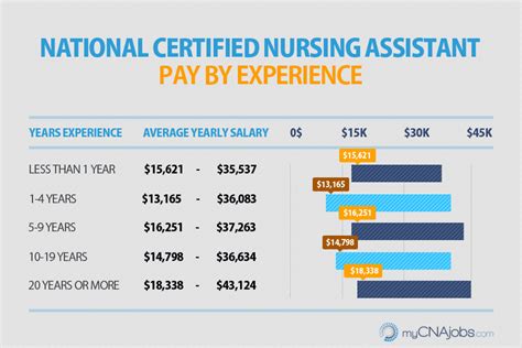 5 Home Health Care Aide Salary Tips