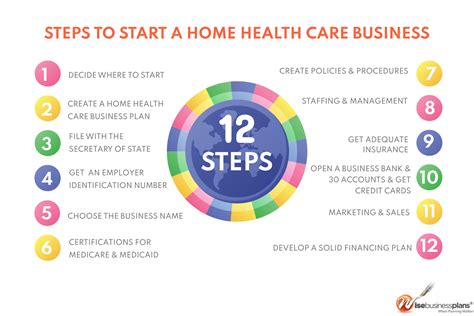 Home Health Care Business Requirements