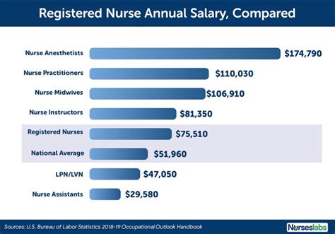 Home Health Care Certification Salary