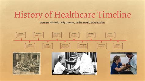 Home Health Care History The History And Evolution Of Home Health Care Fastercapital