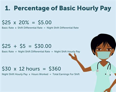 Home Health Care Hourly Pay