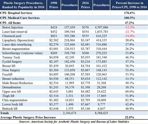 Home Health Care Pricing