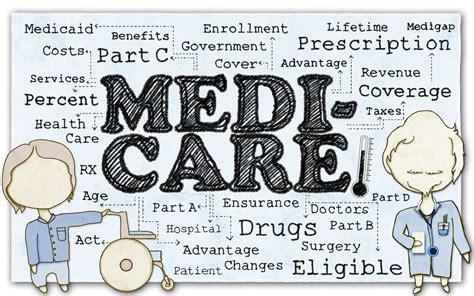 Home Health Medicare