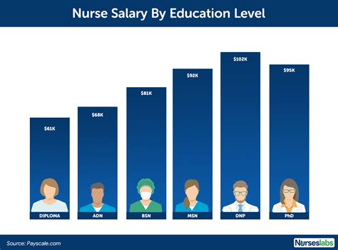 Home Health Nurse Salary Florida